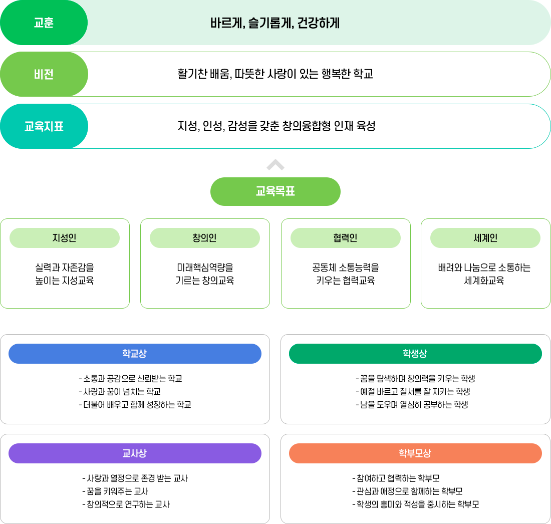 영동중학교 교육목표 이미지